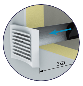 Anjos - Constant Flow Regulator